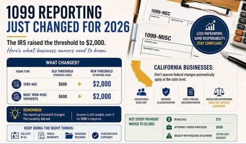 1099 Reporting Just Changed for 2026